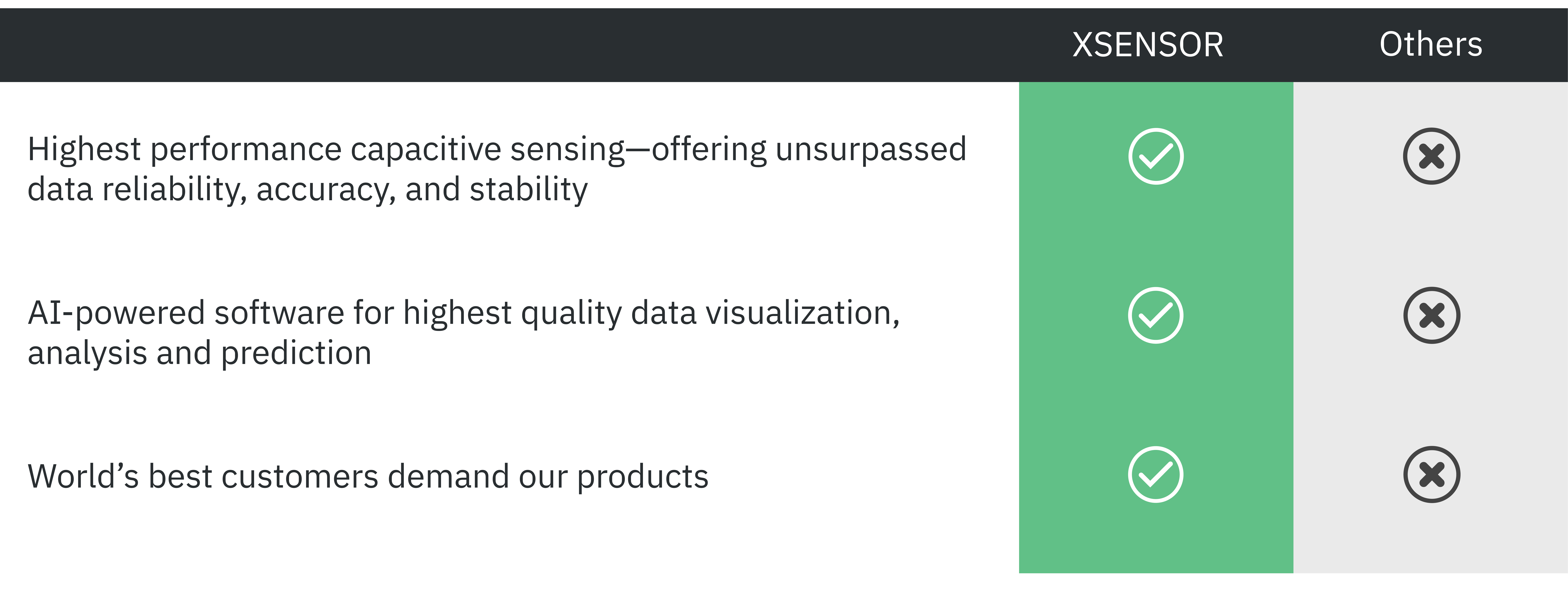 XSENSOR or TekScan